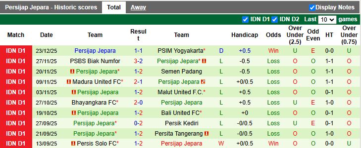 Nhận định, Soi kèo Persebaya Surabaya vs Persijap Jepara 15h30 ngày 28/12: Vua hòa biết thắng - Ảnh 3