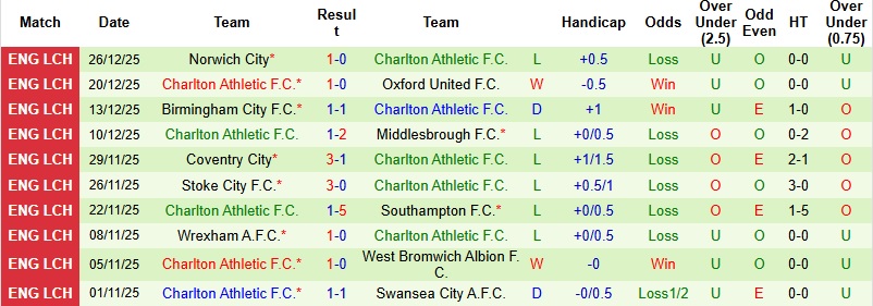 Nhận định, Soi kèo Portsmouth vs Charlton 2h45 ngày 30/12: Tung đòn quyết định - Ảnh 4