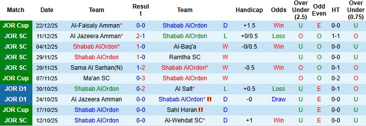 Nhận định, Soi kèo Shabab AlOrdon vs Al Salt 23h00 ngày 28/12: Khách lấn chủ - Ảnh 3