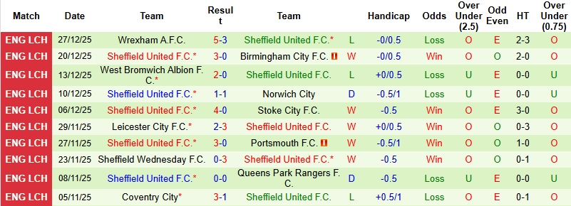 Nhận định, Soi kèo Stoke vs Sheffield United 2h45 ngày 30/12: Chủ nhà phá dớp - Ảnh 4
