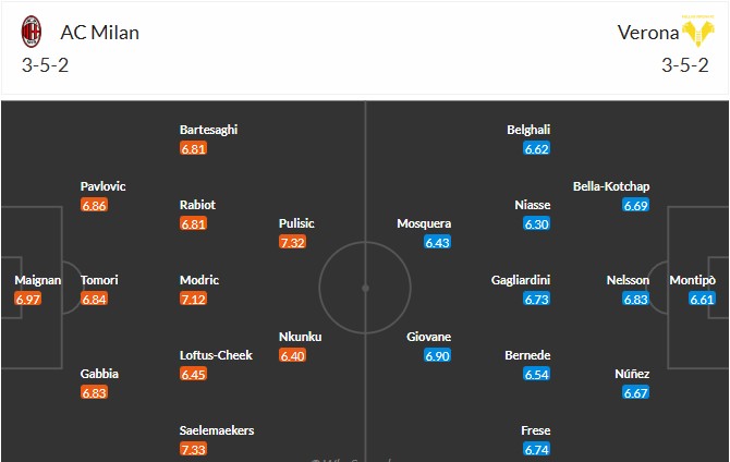 Soi kèo phạt góc AC Milan vs Hellas Verona, 18h30 ngày 28/12 - Ảnh 3
