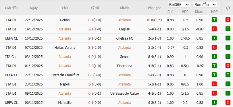 Soi kèo phạt góc Atalanta vs Inter Milan, 2h45 ngày 29/12 - Ảnh 4