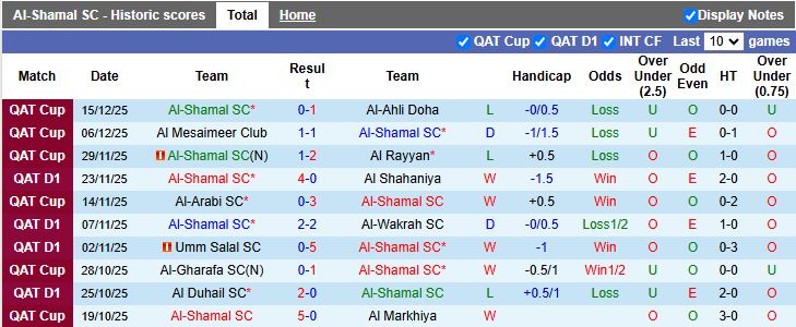 Nhận định, Soi kèo Al-Shamal vs Al-Sadd 21h30 ngày 29/12: Khẳng định vị thế - Ảnh 2