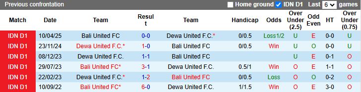 Nhận định, Soi kèo Bali United vs Dewa United 15h30 ngày 29/12: Thắng vất vả - Ảnh 1