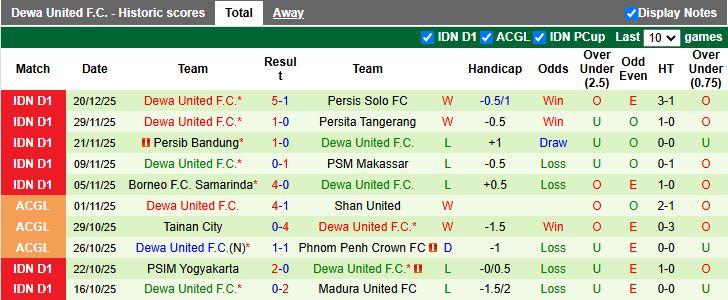 Nhận định, Soi kèo Bali United vs Dewa United 15h30 ngày 29/12: Thắng vất vả - Ảnh 3
