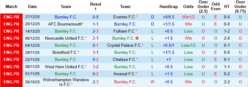 Nhận định, Soi kèo Burnley vs Newcastle 2h30 ngày 31/12: Tự tin giật điểm - Ảnh 3