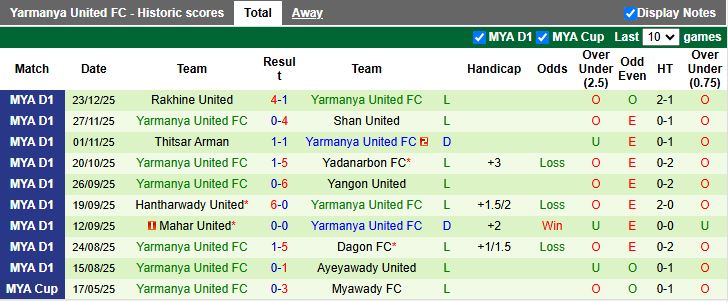 Nhận định, Soi kèo ISPE vs Yarmanya United 16h00 ngày 29/12: 3 điểm dễ dàng - Ảnh 2