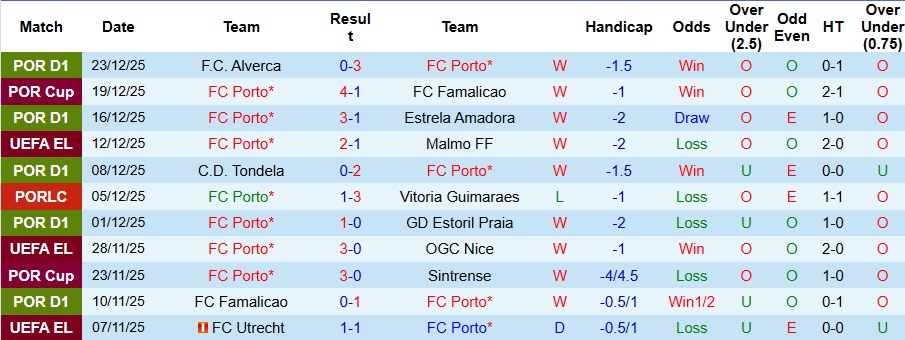 Nhận định, Soi kèo Porto vs AVS Futebol SAD 3h15 ngày 30/12: Mở tiệc ở hang rồng - Ảnh 1