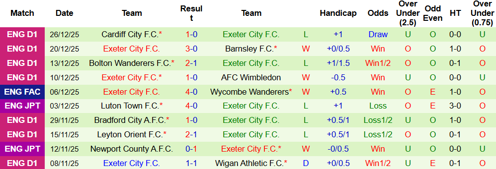 Nhận định, Soi kèo Wimbledon vs Exeter City 02h45 ngày 30/12 - Ảnh 3