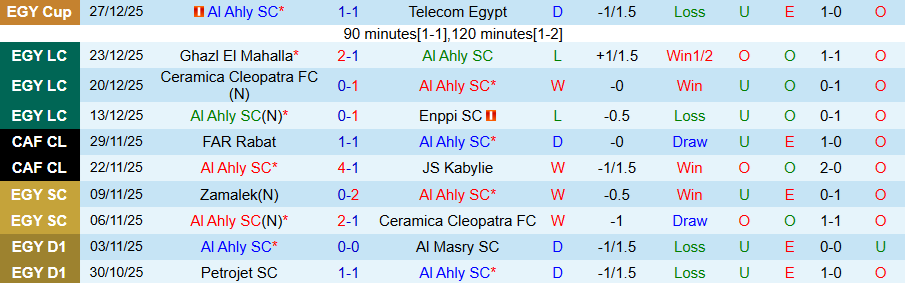 Nhận định, Soi kèo Al Ahly vs El Mokawloon, 22h00 ngày 30/12: Bất ngờ nổ ra - Ảnh 2