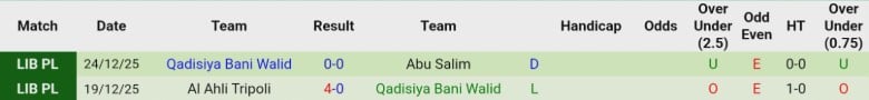 Nhận định, Soi k&egrave;o Al Khmes vs Qadisiya Bani Walid, 20h30 ng&agrave;y 31/12: 3 điểm đầu tay - Ảnh 3