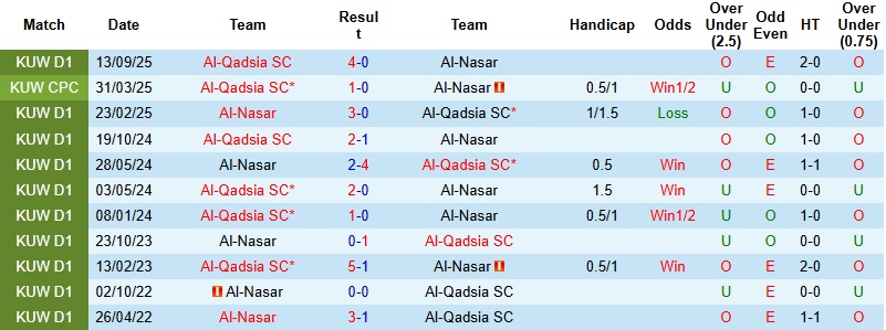 Nhận định, Soi kèo Al-Nasar vs Al-Qadsia 22h40 ngày 31/12: Khủng hoảng chưa dứt - Ảnh 2