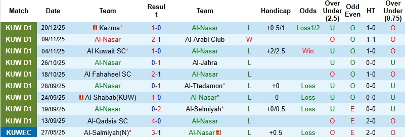 Nhận định, Soi kèo Al-Nasar vs Al-Qadsia 22h40 ngày 31/12: Khủng hoảng chưa dứt - Ảnh 3
