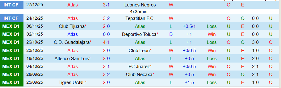 Nhận định, Soi kèo Atlas vs Necaxa, 22h30 ngày 30/12: Tiếp đà thăng hoa - Ảnh 2