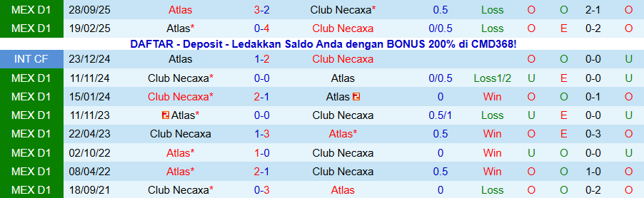 Nhận định, Soi kèo Atlas vs Necaxa, 22h30 ngày 30/12: Tiếp đà thăng hoa - Ảnh 3