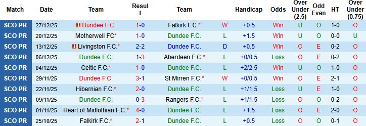 Nhận định, Soi kèo Dundee vs Kilmarnock 02h45 ngày 31/12 - Ảnh 3