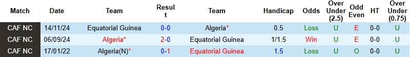 Nhận định, Soi kèo Guinea Xích Đạo vs Algeria 23h00 ngày 31/12: Khẳng định tham vọng - Ảnh 2