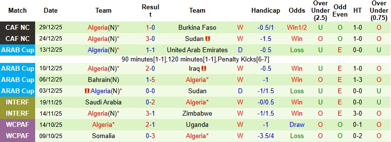 Nhận định, Soi kèo Guinea Xích Đạo vs Algeria 23h00 ngày 31/12: Khẳng định tham vọng - Ảnh 4