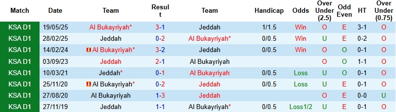 Nhận định, Soi kèo Jeddah vs Al Bukayriyah 22h30 ngày 31/12: Chủ nhà yếu thế - Ảnh 2