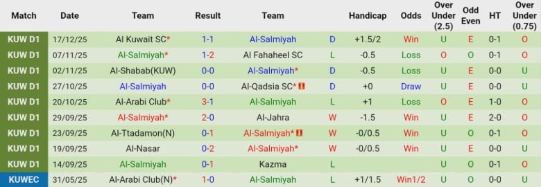 Nhận định, Soi k&egrave;o Kazma vs Al-Salmiyah, 20h10 ng&agrave;y 31/12: Tiếp tục b&aacute;m đuổi - Ảnh 4