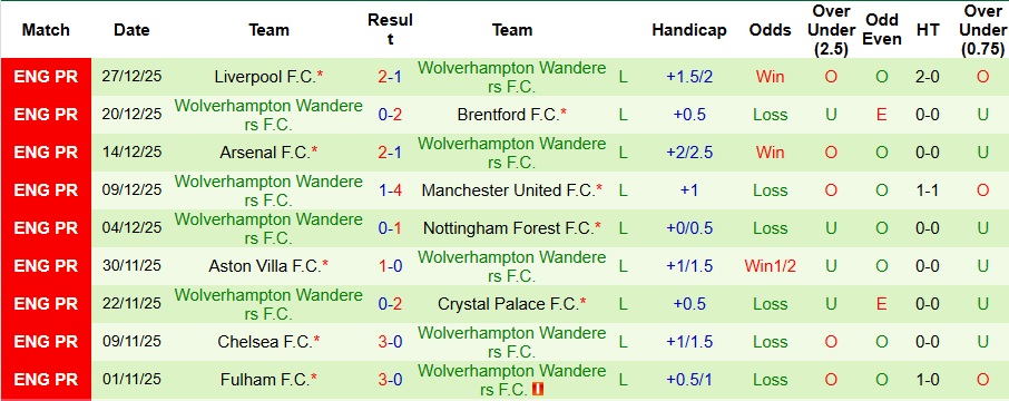 Nhận định, Soi kèo MU vs Wolves 3h15 ngày 31/12: Tiếp đà trở lại - Ảnh 2