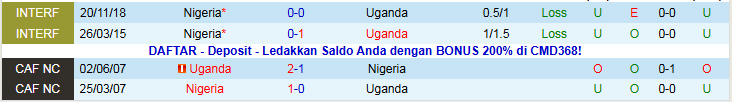 Nhận định, Soi kèo Uganda vs Nigeria 23h00 ngày 30/12: Đại Bàng Xanh vượt trội - Ảnh 4