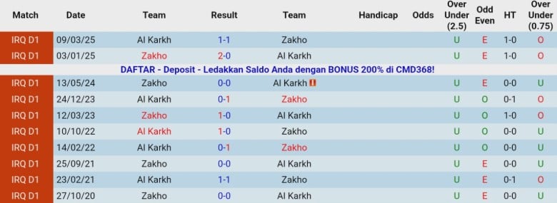 Nhận định, Soi k&egrave;o Zakho vs Al Karkh, 20h00 ng&agrave;y 31/12: Bứt khỏi đối thủ - Ảnh 2