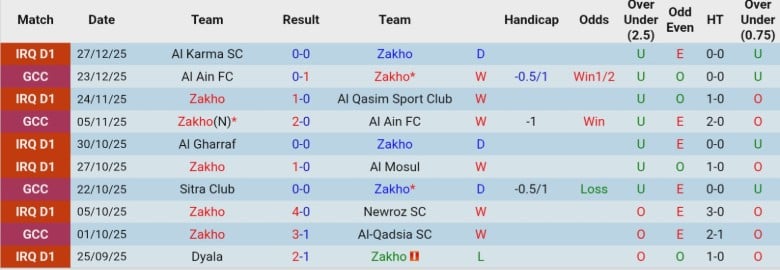 Nhận định, Soi k&egrave;o Zakho vs Al Karkh, 20h00 ng&agrave;y 31/12: Bứt khỏi đối thủ - Ảnh 3