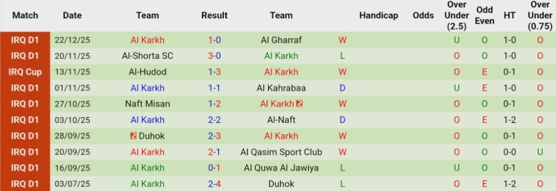 Nhận định, Soi k&egrave;o Zakho vs Al Karkh, 20h00 ng&agrave;y 31/12: Bứt khỏi đối thủ - Ảnh 4