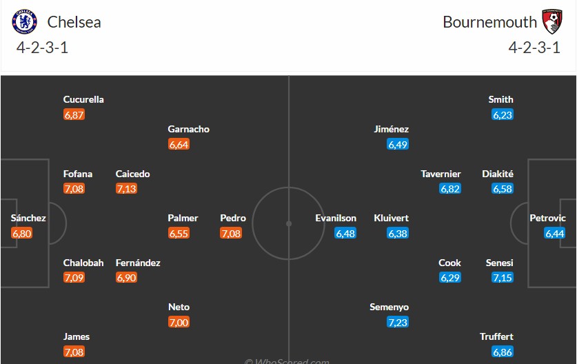 Soi kèo phạt góc Chelsea vs Bournemouth, 2h30 ngày 31/12 - Ảnh 3