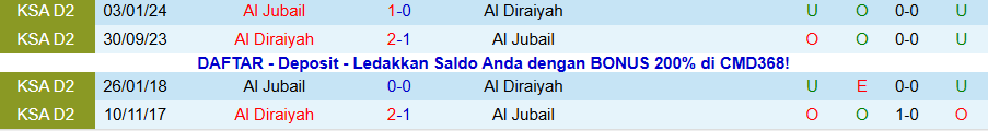 Nhận định, Soi kèo Al Diraiyah vs Al Jubail, 19h15 ngày 31/12: Rất khó gượng dậy - Ảnh 3