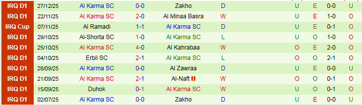 Nhận định, Soi kèo Al Gharraf vs Al Karma 22h30 ngày 31/12: Chủ nhà gây thất vọng - Ảnh 3