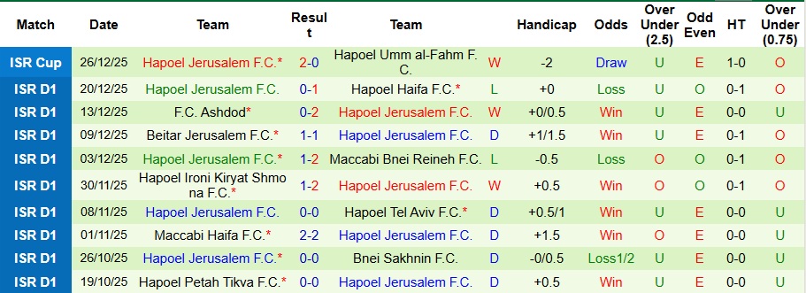 Nhận định, Soi kèo Hapoel Beer Sheva vs Hapoel Jerusalem 1h ngày 1/1: Không mắc sai lầm - Ảnh 2