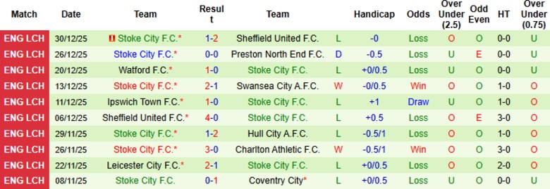 Nhận định, Soi kèo Hull City vs Stoke City, 22h00 ngày 1/1: Cải thiện vị trí - Ảnh 4