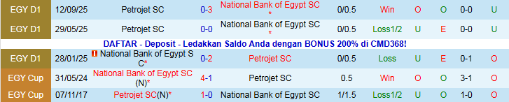 Nhận định, Soi kèo Petrojet vs National Bank of Egypt 22h00 ngày 31/12: Tiếp đà hưng phấn - Ảnh 4