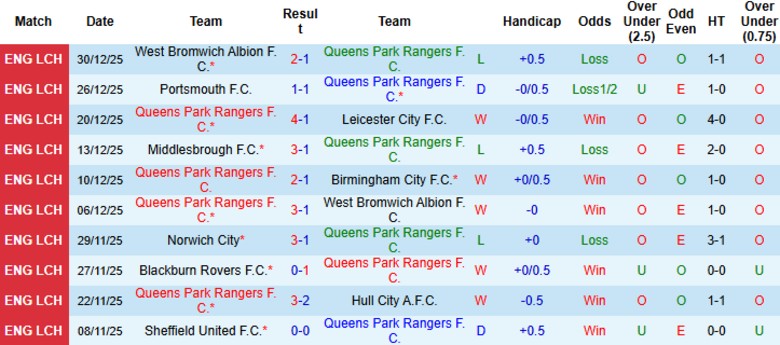 Nhận định, Soi kèo QPR vs Norwich City, 22h00 ngày 1/1: Chiến thắng ấn tượng - Ảnh 3