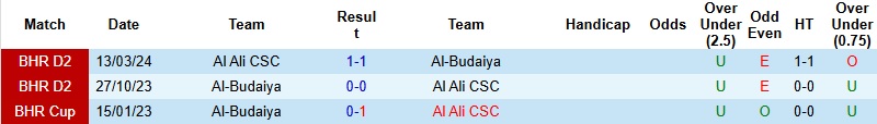 Nhận định, Soi kèo Al-Budaiya vs Al Ali 23h00 ngày 2/1: Lép vế tại tổ ấm - Ảnh 2