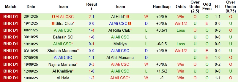 Nhận định, Soi kèo Al-Budaiya vs Al Ali 23h00 ngày 2/1: Lép vế tại tổ ấm - Ảnh 3