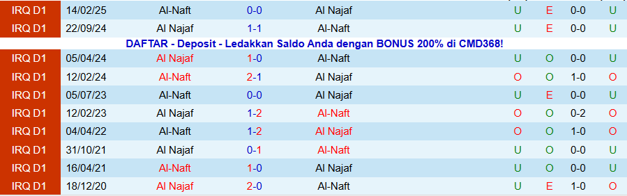 Nhận định, Soi kèo Al Najaf vs Al-Naft, 20h00 ngày 1/1: Nghèo nàn bàn thắng - Ảnh 3