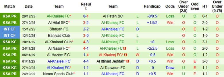 Nhận định, Soi kèo Al Najma vs Al-Khaleej, 20h30 ngày 2/1: Nhấn chìm chủ nhà - Ảnh 4