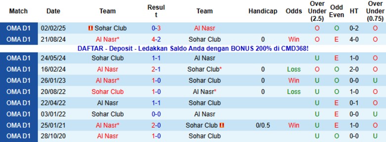 Nhận định, Soi kèo Al Nasr vs Sohar Club, 20h20 ngày 2/1: Chứng minh sức mạnh - Ảnh 2