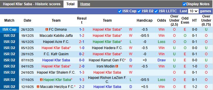 Nhận định, Soi kèo Hapoel Kfar Saba vs Maccabi Petah Tikva 20h00 ngày 2/1: Bài toán khó - Ảnh 2