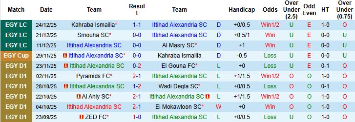 Nhận định, Soi kèo Ittihad Alexandria vs Zamalek 22h00 ngày 01/01: Tin vào cửa trên - Ảnh 3