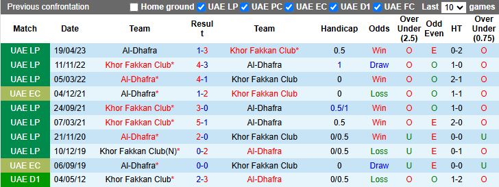 Nhận định, Soi kèo Khor Fakkan vs Al-Dhafra 19h55 ngày 2/1: Hiểm địa sân khách - Ảnh 1