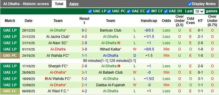 Nhận định, Soi kèo Khor Fakkan vs Al-Dhafra 19h55 ngày 2/1: Hiểm địa sân khách - Ảnh 3