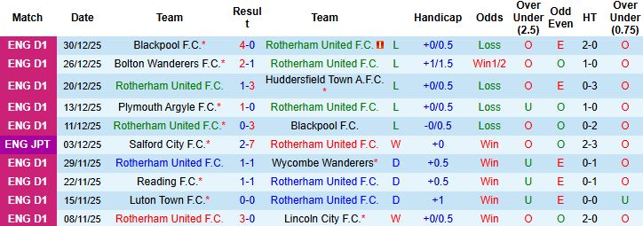 Nhận định, Soi kèo Rotherham vs Peterborough 22h00 ngày 01/01: Khách lấn chủ - Ảnh 3