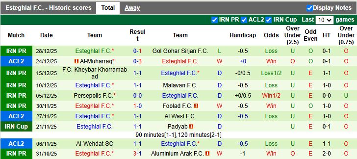 Nhận định, Soi kèo Sepahan vs Esteghlal 20h00 ngày 1/1: Xây chắc ngôi đầu - Ảnh 3