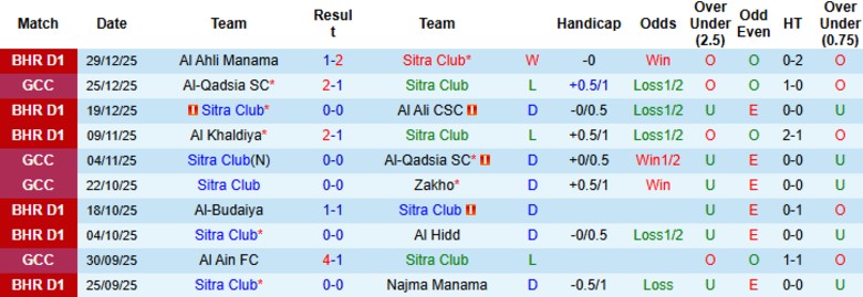 Nhận định, Soi kèo Sitra Club vs Shabab Manama, 20h25 ngày 2/1: Lấy điểm tuyệt đối - Ảnh 3