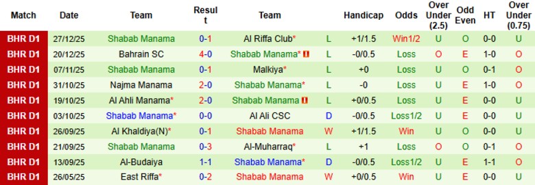 Nhận định, Soi kèo Sitra Club vs Shabab Manama, 20h25 ngày 2/1: Lấy điểm tuyệt đối - Ảnh 4
