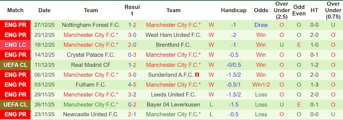 Nhận định, Soi kèo Sunderland vs Man City 3h ngày 2/1: Chủ nhà không có quà - Ảnh 2